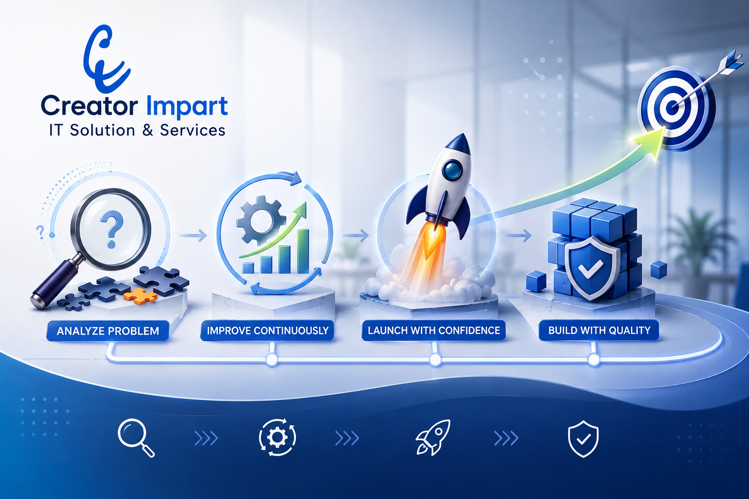 Business process