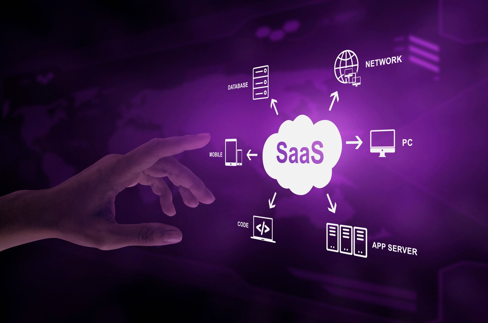 SaaS concept